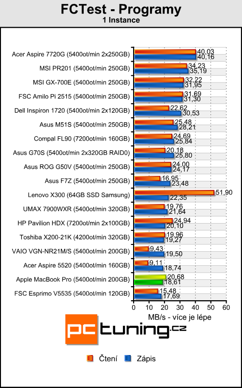 Apple MacBook Pro - profesionál od Apple