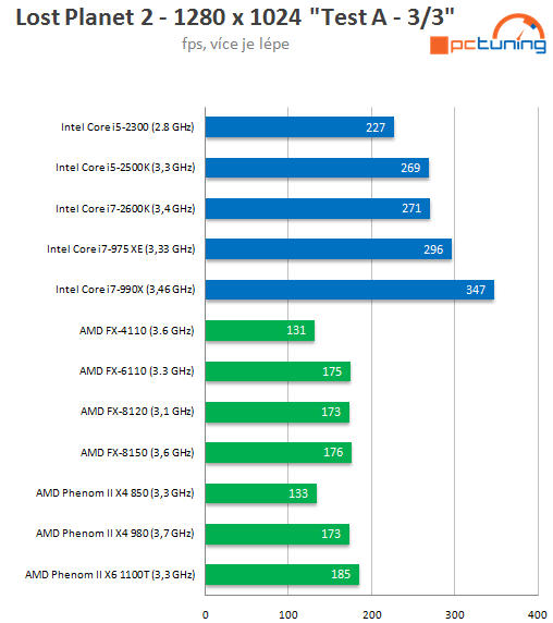 AMD Bulldozer – testujeme procesory FX-6100 a FX-4100