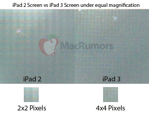 Displej iPadu 3 pod mikroskopem = rozlišení 2048 × 1536 pixelů!