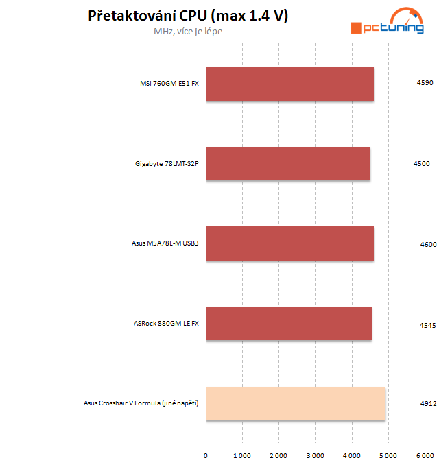 Velký test microATX desek pro procesory AMD – II. díl  