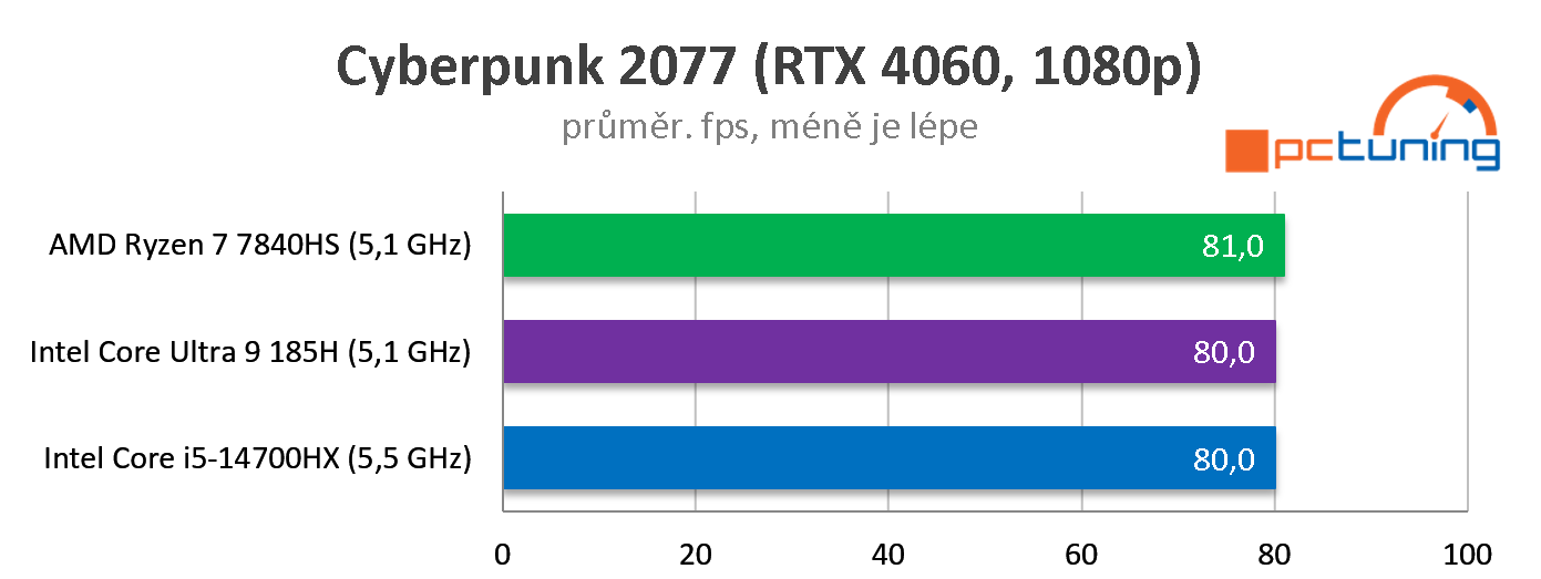 Acer Predator Triton Neo 16 (2024): Intel Core 9 Ultra a RTX 4060