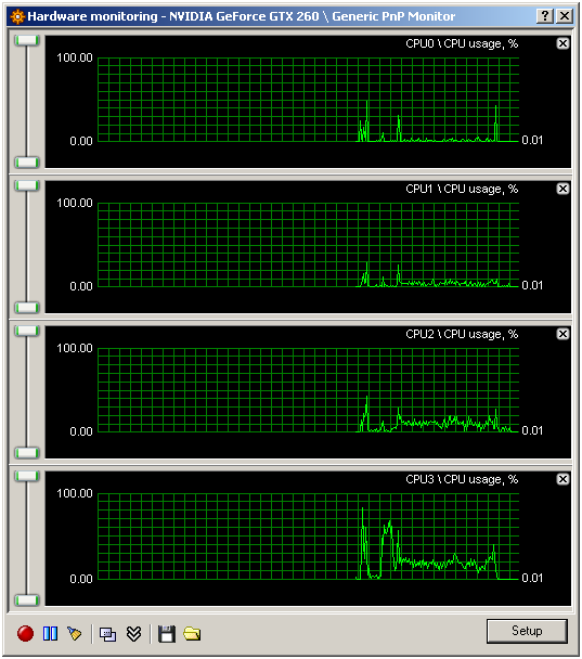 Kolik jader CPU potřebujete - 35 her prověřeno