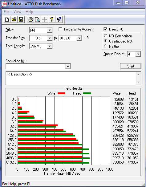 Asus RAIDR Express – ohromující SSD na PCI-E kartě