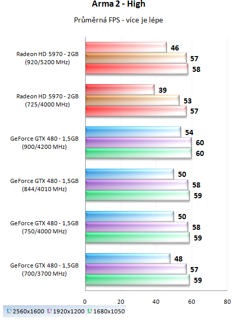 MSI GeForce GTX 480 Lightning – luxusně vymazlená Fermi