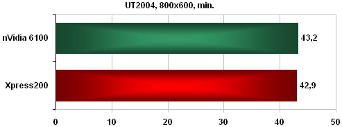 nVidia 6100 - a nepotřebujete grafiku!