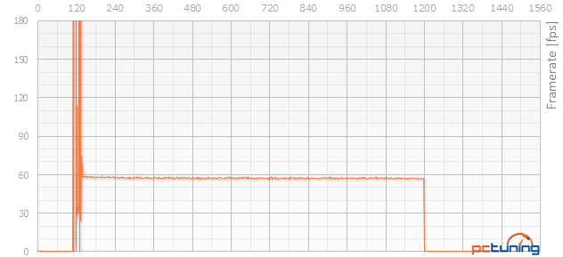 Gigabyte Radeon R9 285 v testu: Konečně i nový mainstream