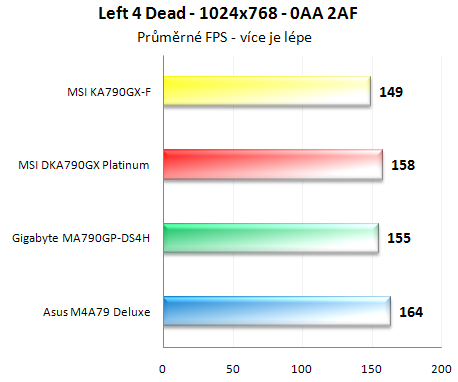 Vybíráme desku pro Phenom - Čtyřikrát AMD RD790