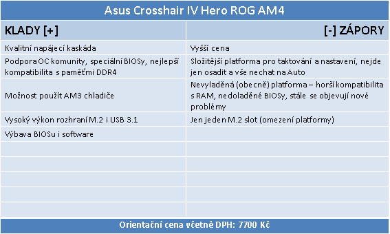 Asus Crosshair VI Hero – Jak taktovat AMD Ryzen