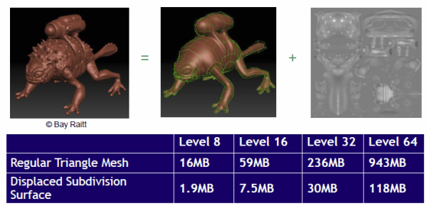 Rozhraní DirectX 11 a jeho nejbližší budoucnost