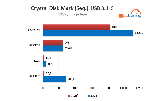 Asus Maximus IX Apex: kapalný dusík v akci!