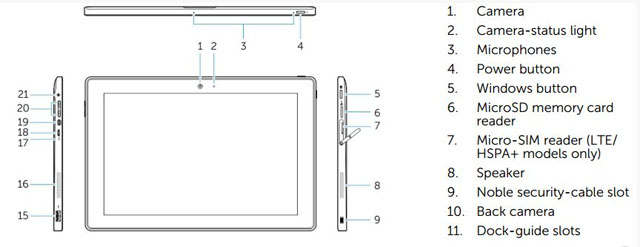 Dell pracuje na novém 2-in-1 zařízení Dell Venue 10 Pro