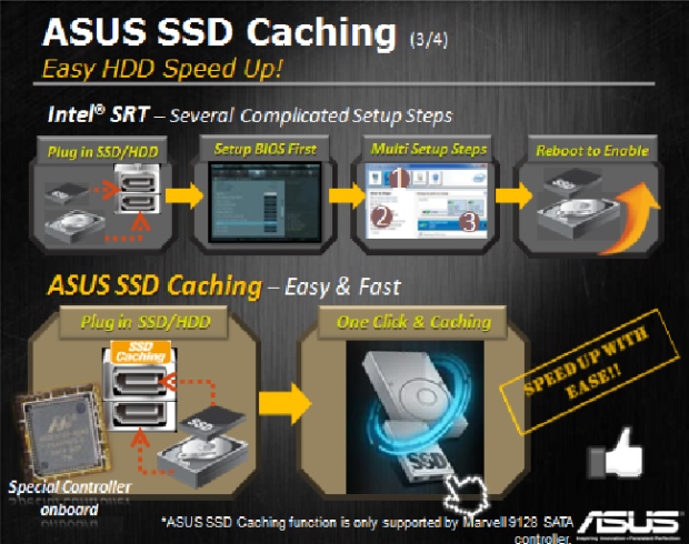 Asus Sabertooth X79 –  odolná deska s pětiletou zárukou