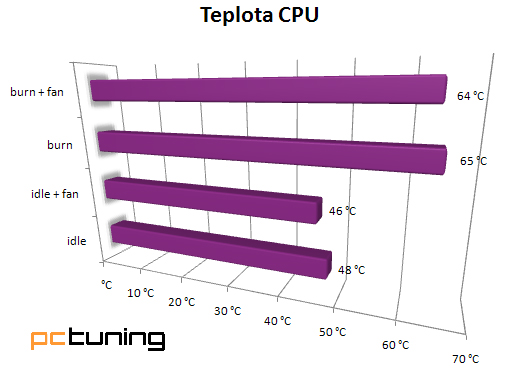 Cooler Master Sileo 500 - decentní ticho za rozumný peníz