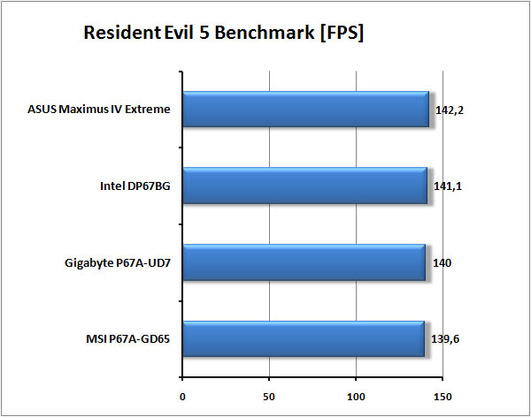 Test tří nadupaných motherboardů s Intel P67 pro Sandy Bridge