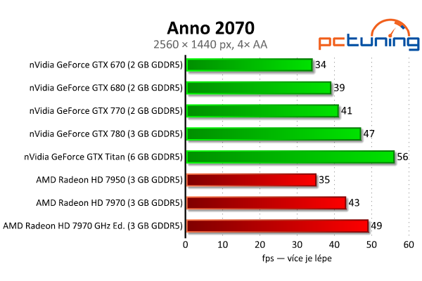 nVidia GeForce GTX 770 aneb „GTX 680 OC za desítku“