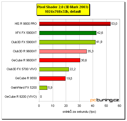 Tichý Radeon 9800 PRO - HIS IceQ edition