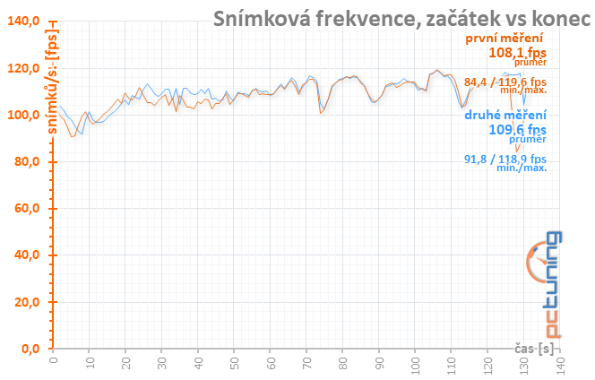 Sapphire Pulse RX 5600 XT: dobrá karta za dobrou cenu