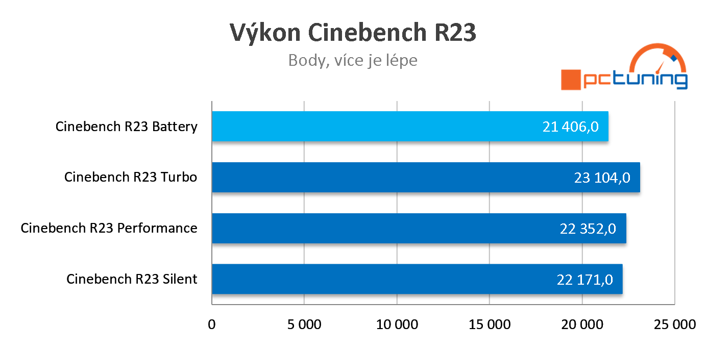 ASUS ROG Zephyrus G16 (2024): Test notebooku s AMD Ryzen AI 9 HX 370 a RTX 4070