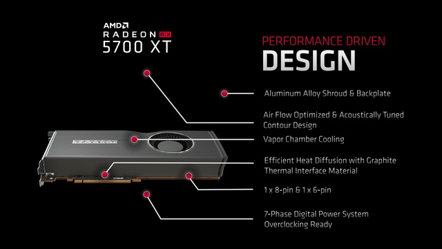 Radeony RX 5700 a 5700 XT a Radeon DNA detailněji