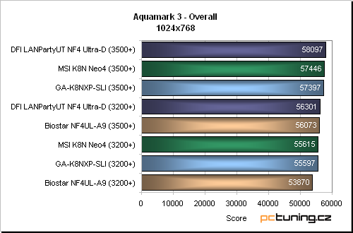 Vskutku vybavená základní deska s nForce4 SLI od Gigabyte: GA-K8NXP-SLI