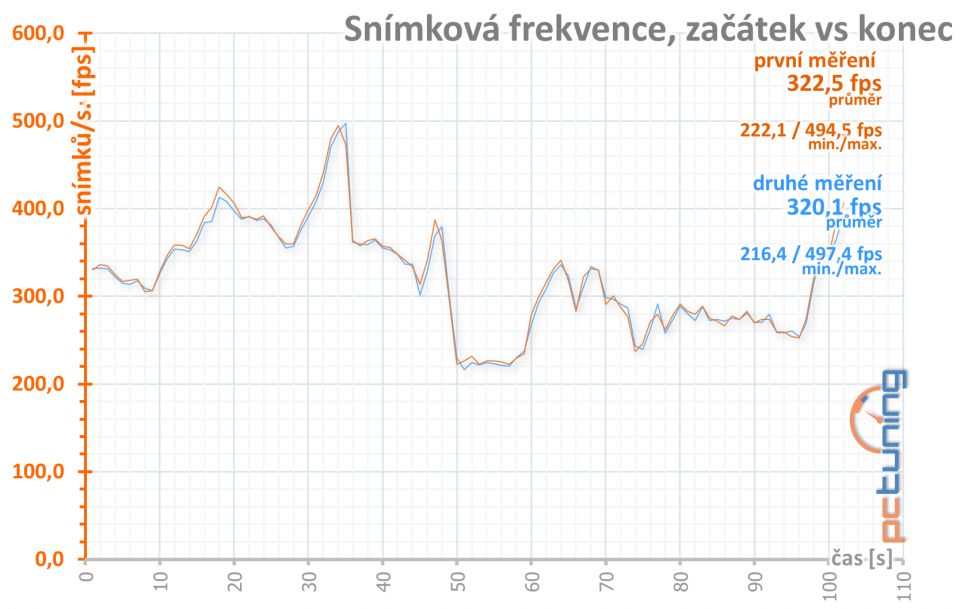 Test Palit GeForce RTX 3070 JetStream OC: poctivý chladič