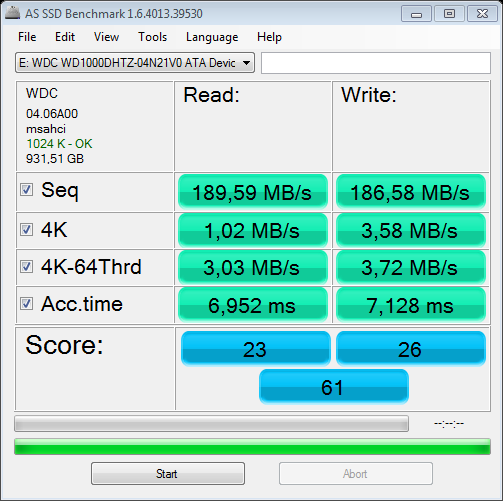 Srovnávací test dostupných 2TB pevných disků