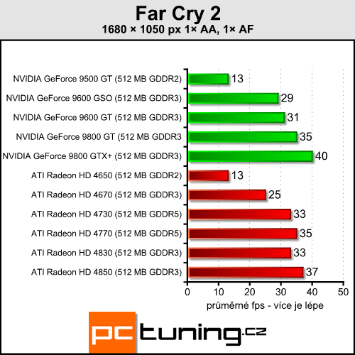 ATI Radeon HD 4730 - náhradník HD 4770 přichází