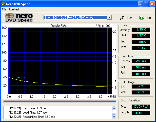 Sony DRU-510A - obojetná DVD vypalovačka napodruhé