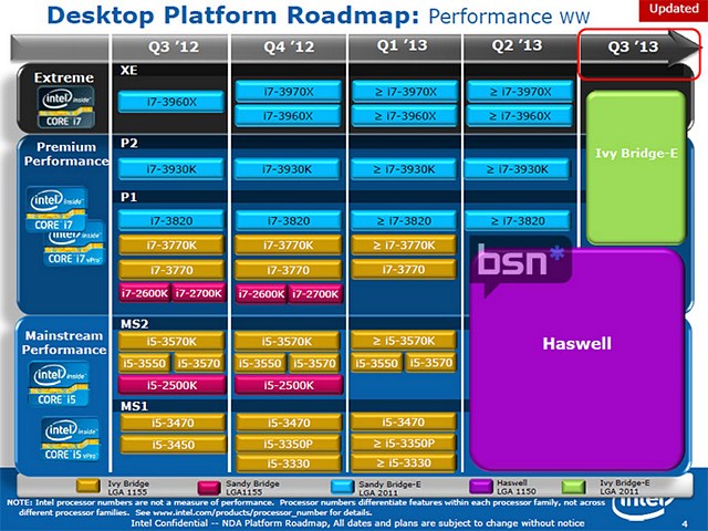 Intel Core i7-4900: nové procesory Ivy Bridge-E budou dostupné v Q3 2013