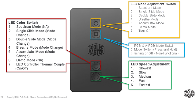 Cooler Master ML240R RGB – AiO vodní kit (pro CPU)