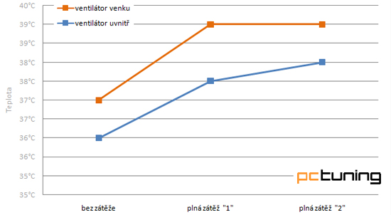 LianLi PC-Q07 - Skříň pro HTPC v barvách duhy