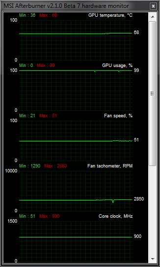 Test tří upravených GeForce GTX 560: Kterou vybrat?