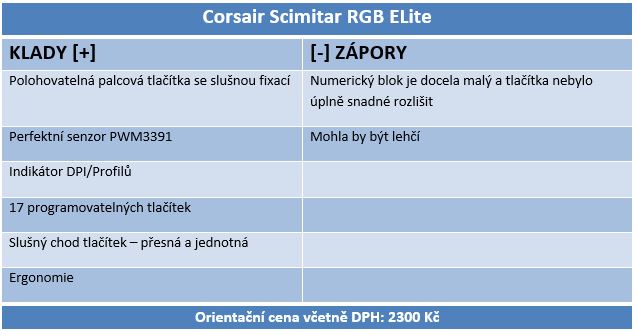 Corsair Scimitar RGB Elite: myší klaviatura pod palcem pro RPG!
