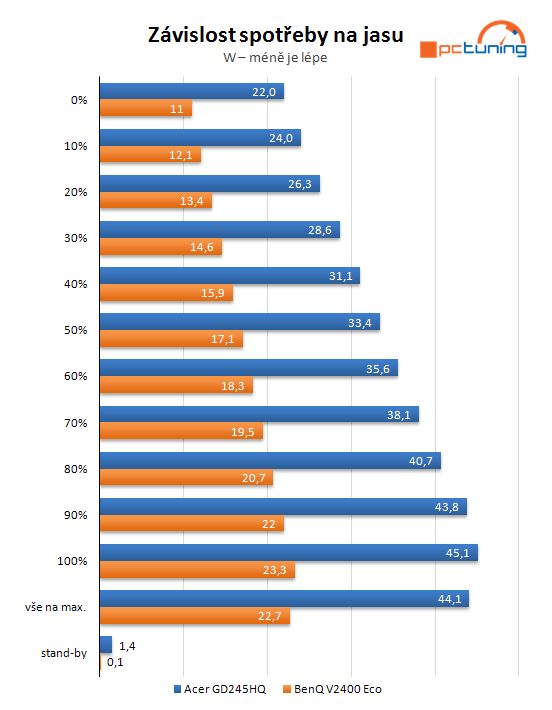 Acer Aspire GD245HQ – pro 3D jak dělaný