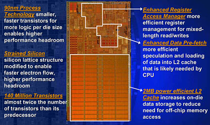 Dynamit: ASUS CT-479 aneb zkuste Pentium M v desktopu