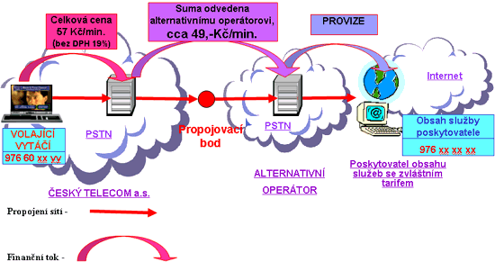 Connection Meter: ochránce před dialery