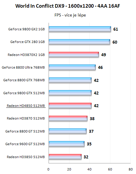 Radeony HD4800 - mainstreamové dělo přichází!