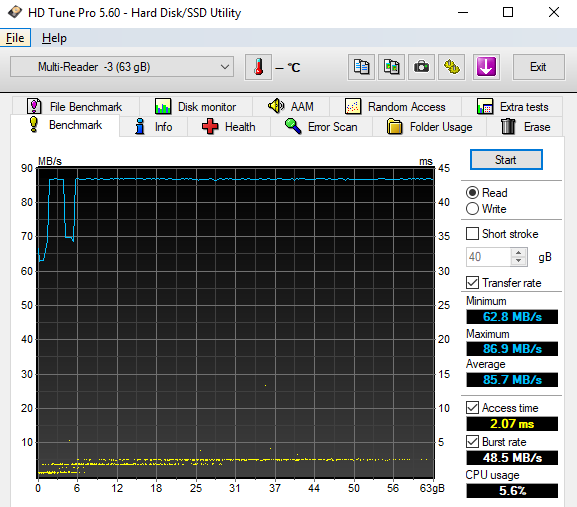 Test 64GB karet SD: 4× SDXC a 10× MicroSDXC 