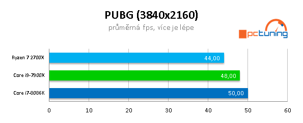 AMD 2700X vs Intel 8086K na hry: jádra, nebo frekvence? 