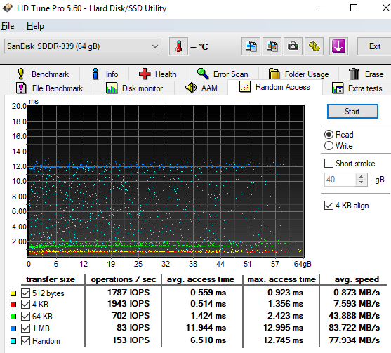 Test 64GB karet SD: 4× SDXC a 10× MicroSDXC 