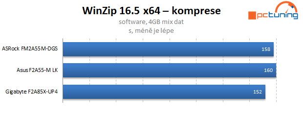 Duel levných microATX základních desek s čipsetem A55