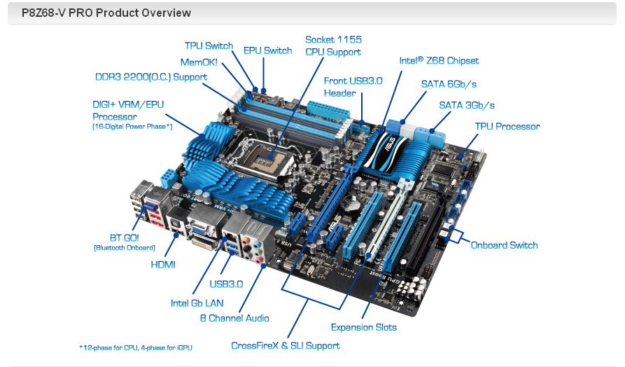 Asus, Gigabyte, Intel a MSI proti sobě – čtyři desky do 5 tisíc