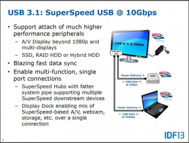 První zařízení s podporou standardu USB 3.1 dorazí na trh příští rok