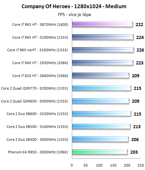 Procesory Core i7 - test architektury Nehalem