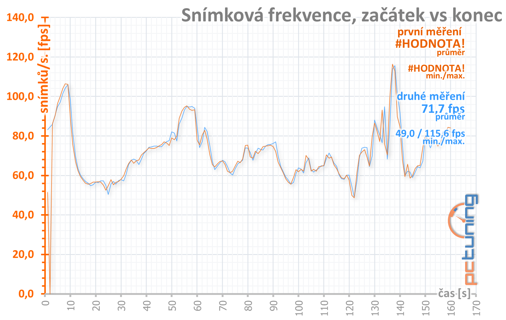 Sapphire Pulse RX 5600 XT: dobrá karta za dobrou cenu