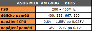 ASUS M2A-VM AMD690G HDMI - základ pro multmediální PC za 2000Kč