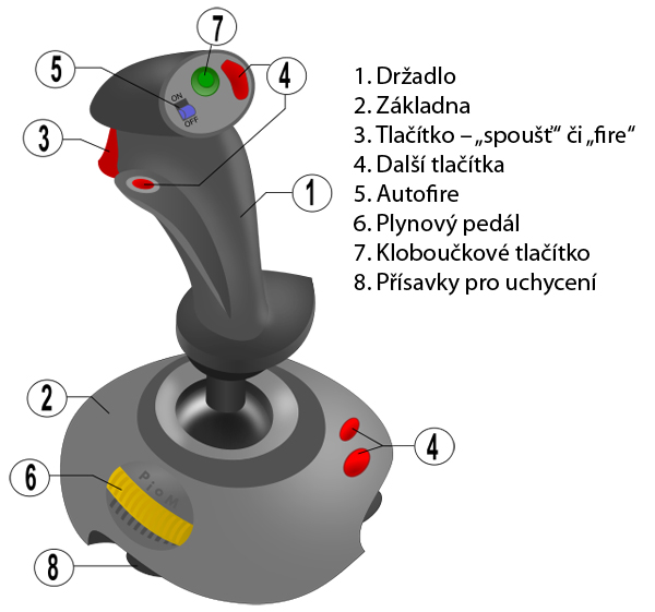 Saitek X65F Combat Control System – létání bez hranic