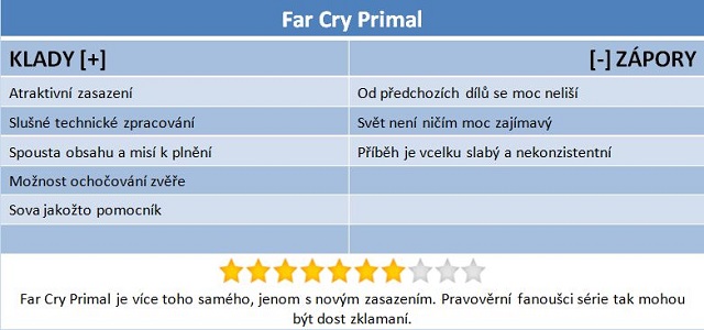 Far Cry Primal: Hurá na mamuty! 