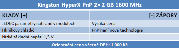 Minitest pamětí — Geil EVO Corsa a Kingston HyperX PnP