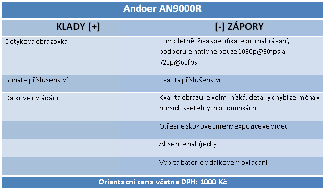 Andoer AN9000R: levná akční kamera s haldou příslušenství